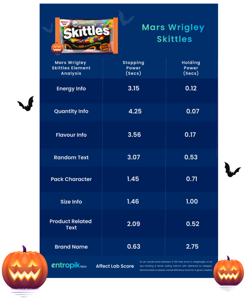 Emotion Analysis of Mars Skittles Hallowveen Graphics-03