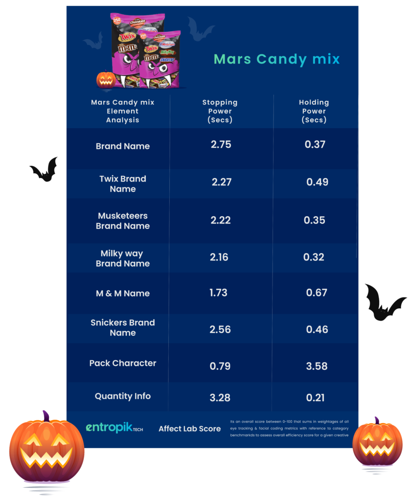Mars Halloween Special Assorted Pack