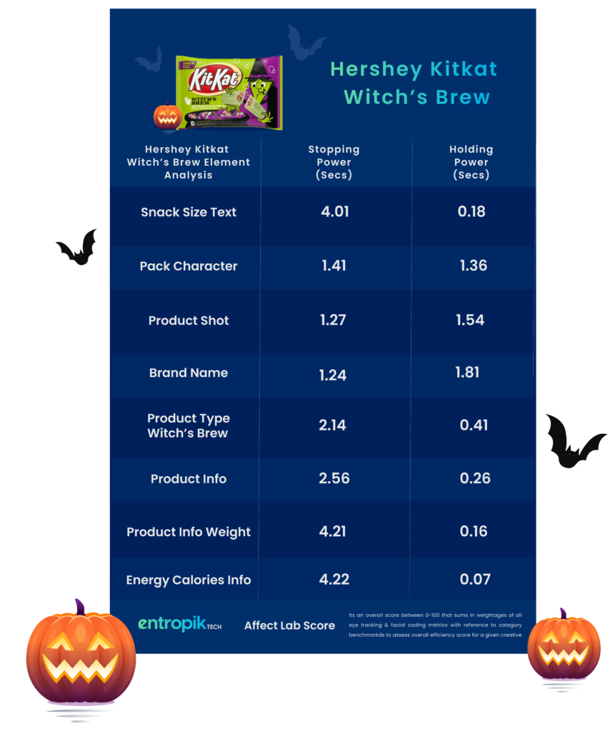 Hershey's Kitkat Witch's Brew