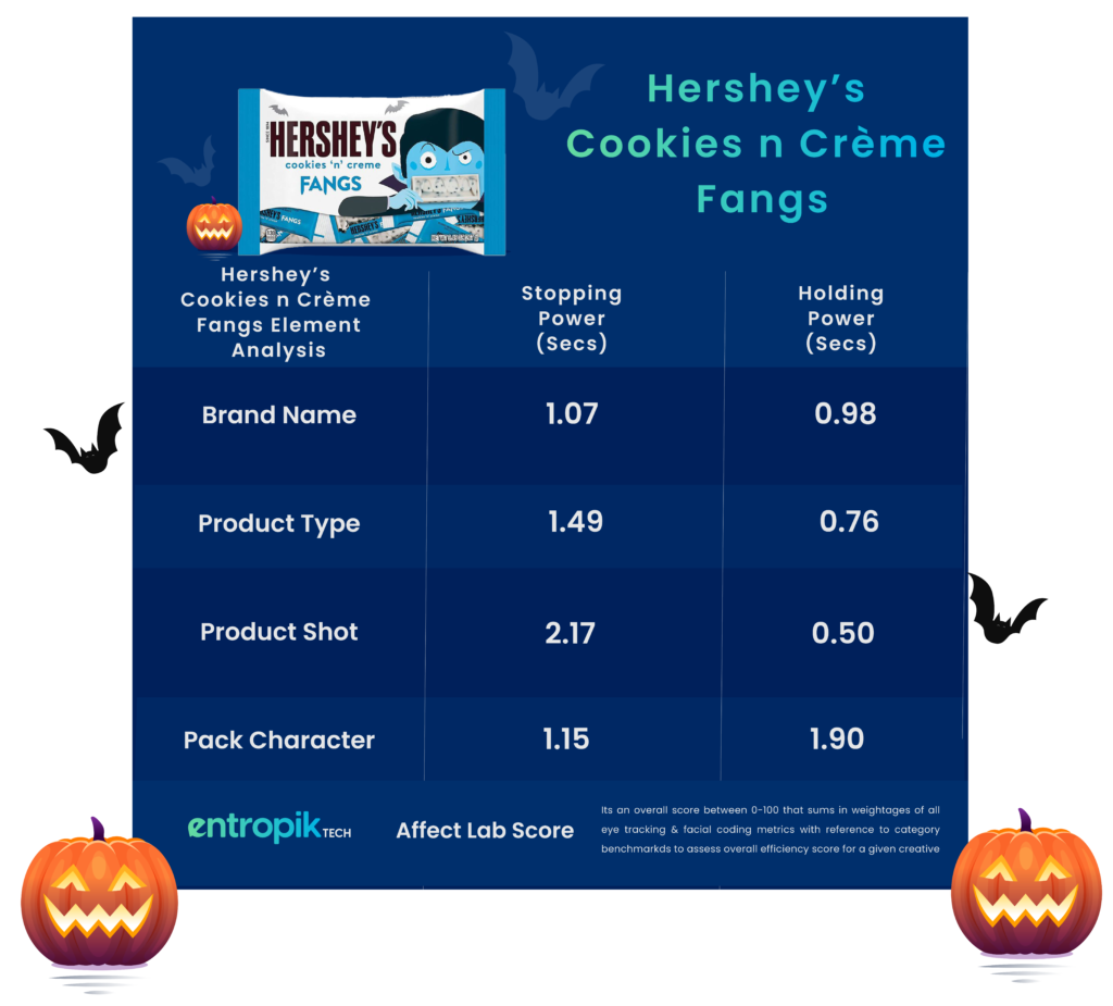 Hershey's Creame and Fudge