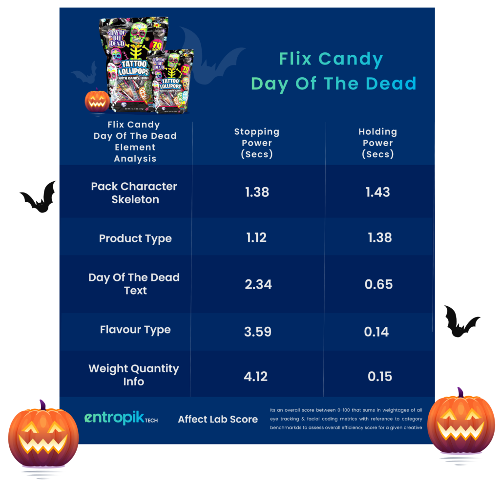 Flix Candy Day of The Dead