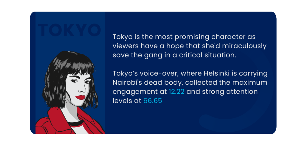 Money Heist Call Out Tokyo Dialogue