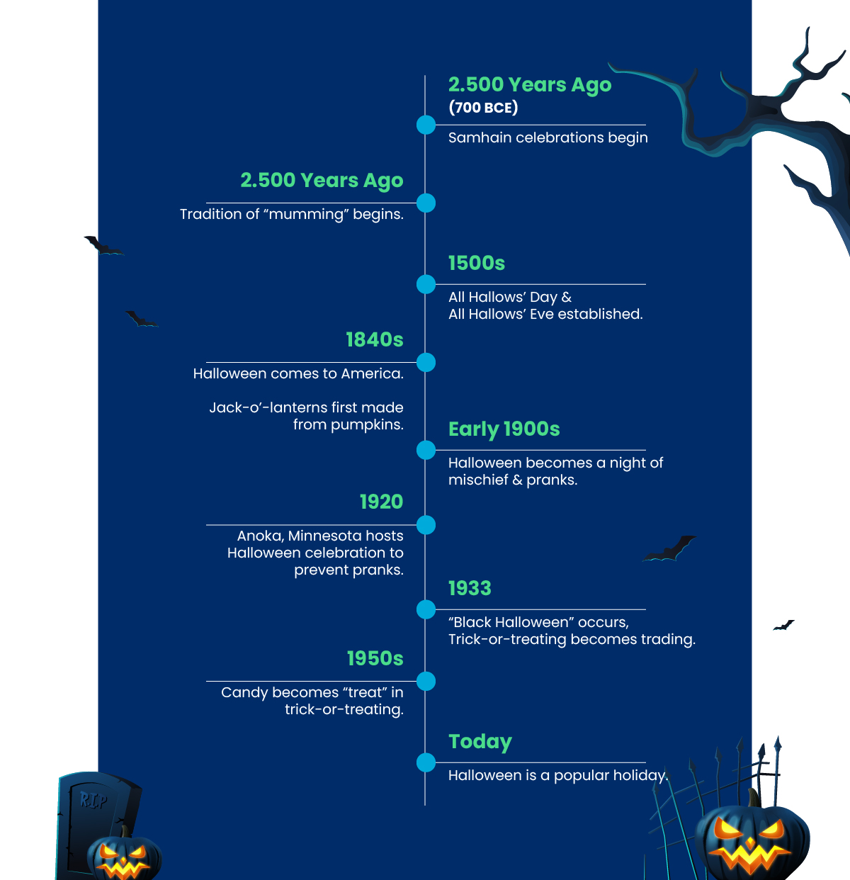 Halloween Tradition
