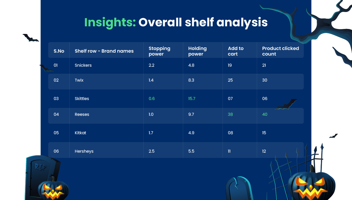 Tech Based Insights