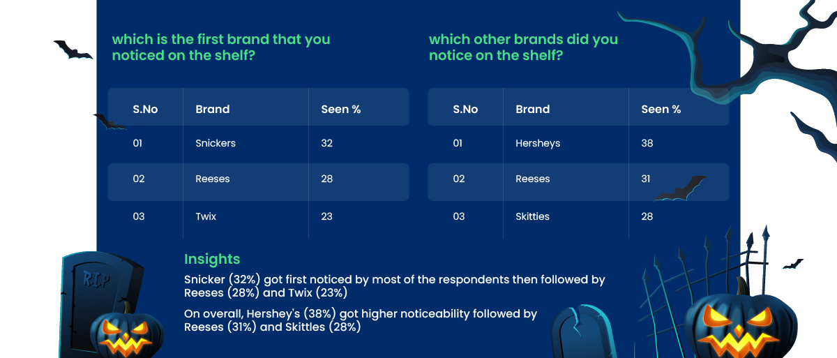 Survey Response Insights