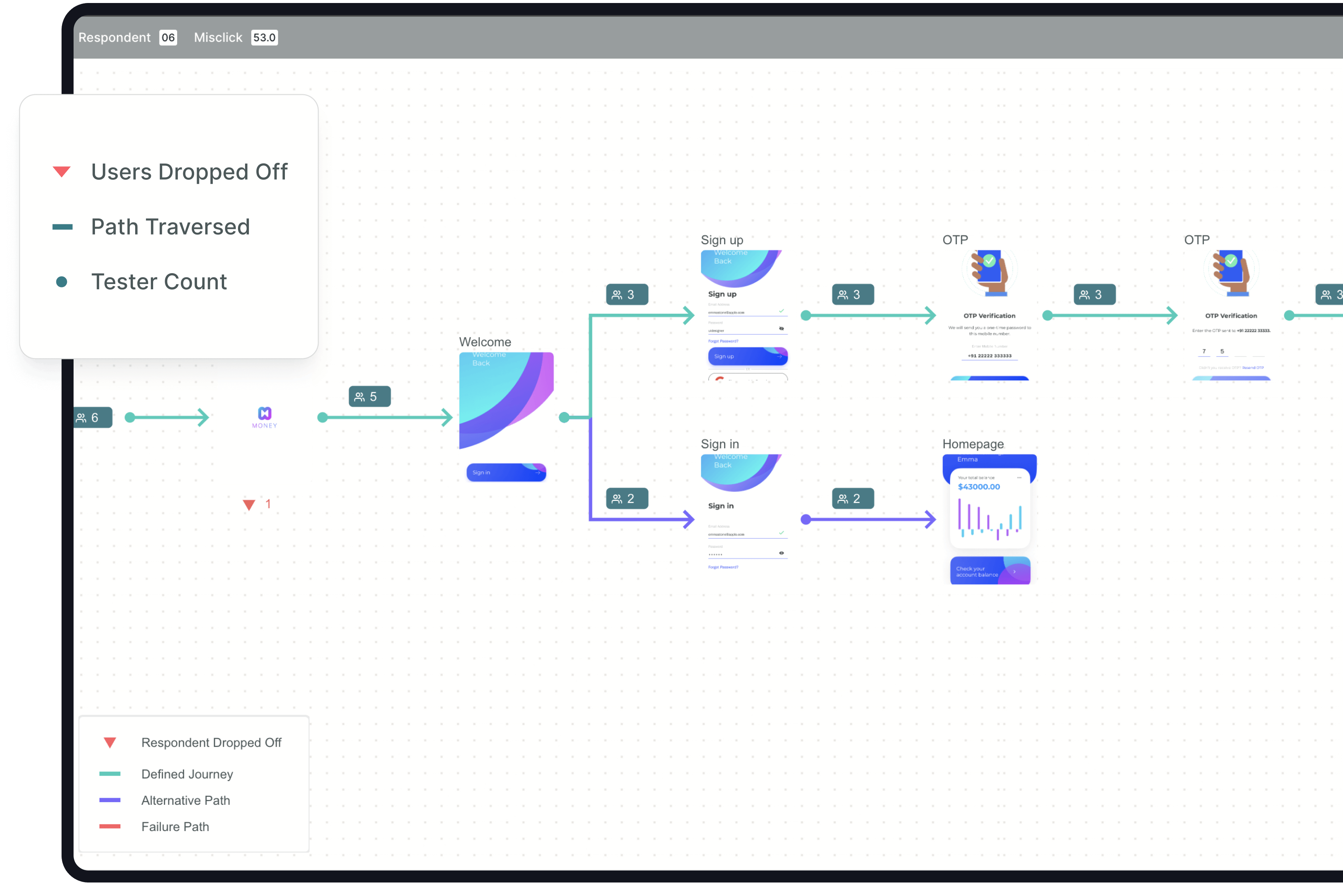 Journey Mapping