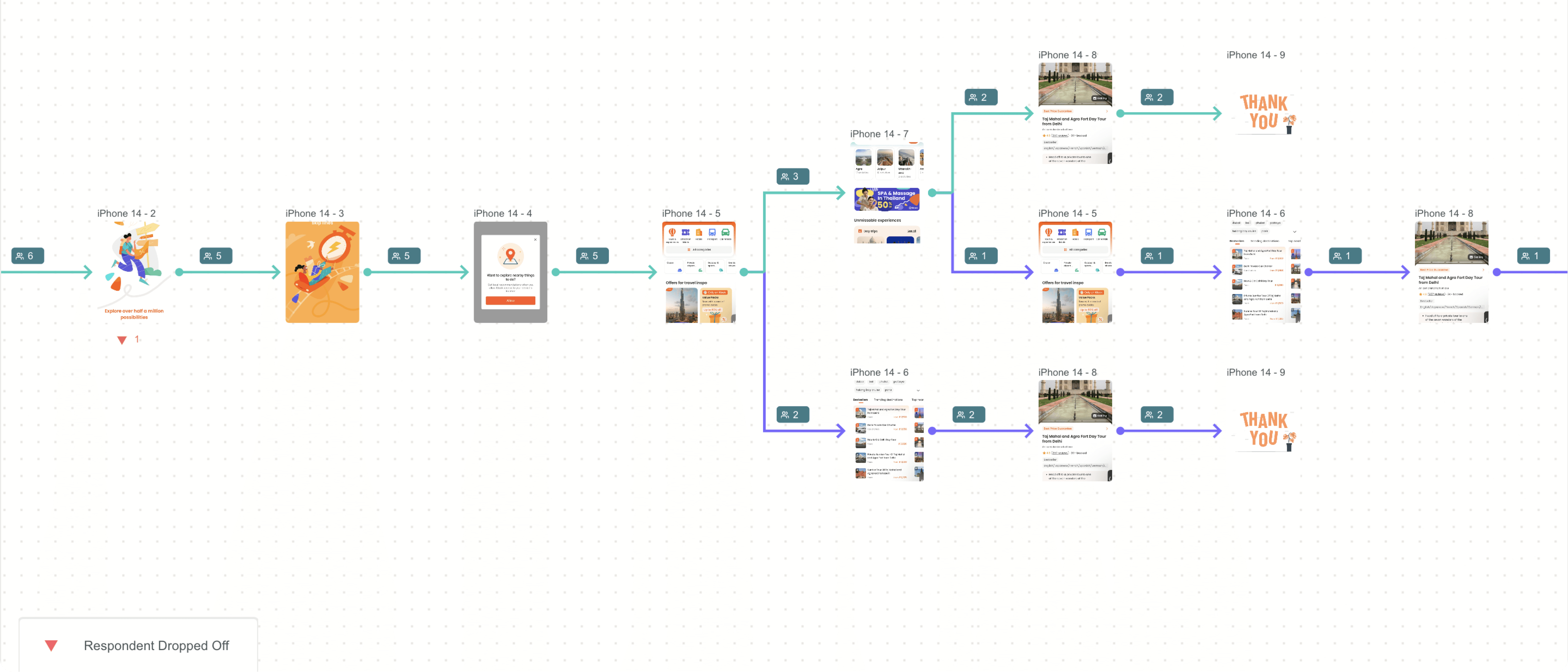 Testing Complex Interactions