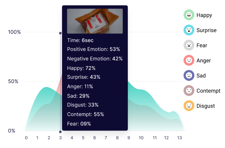 Emotion Metrics