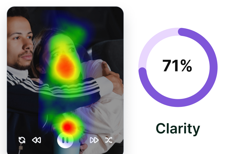 Clarity Score