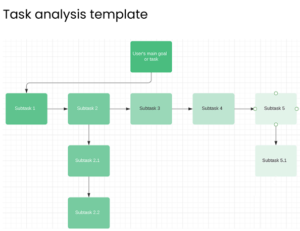 Task analysis template