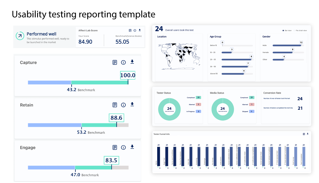 Usability testing reporting template