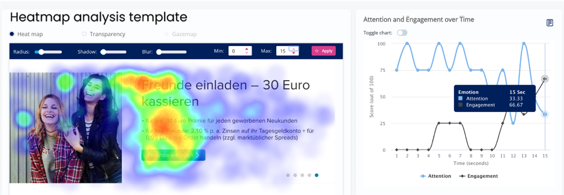 Heatmap analysis template