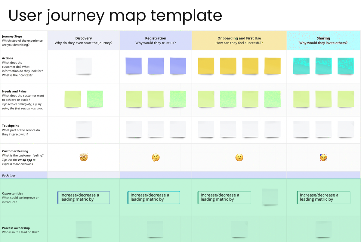 User journey map template