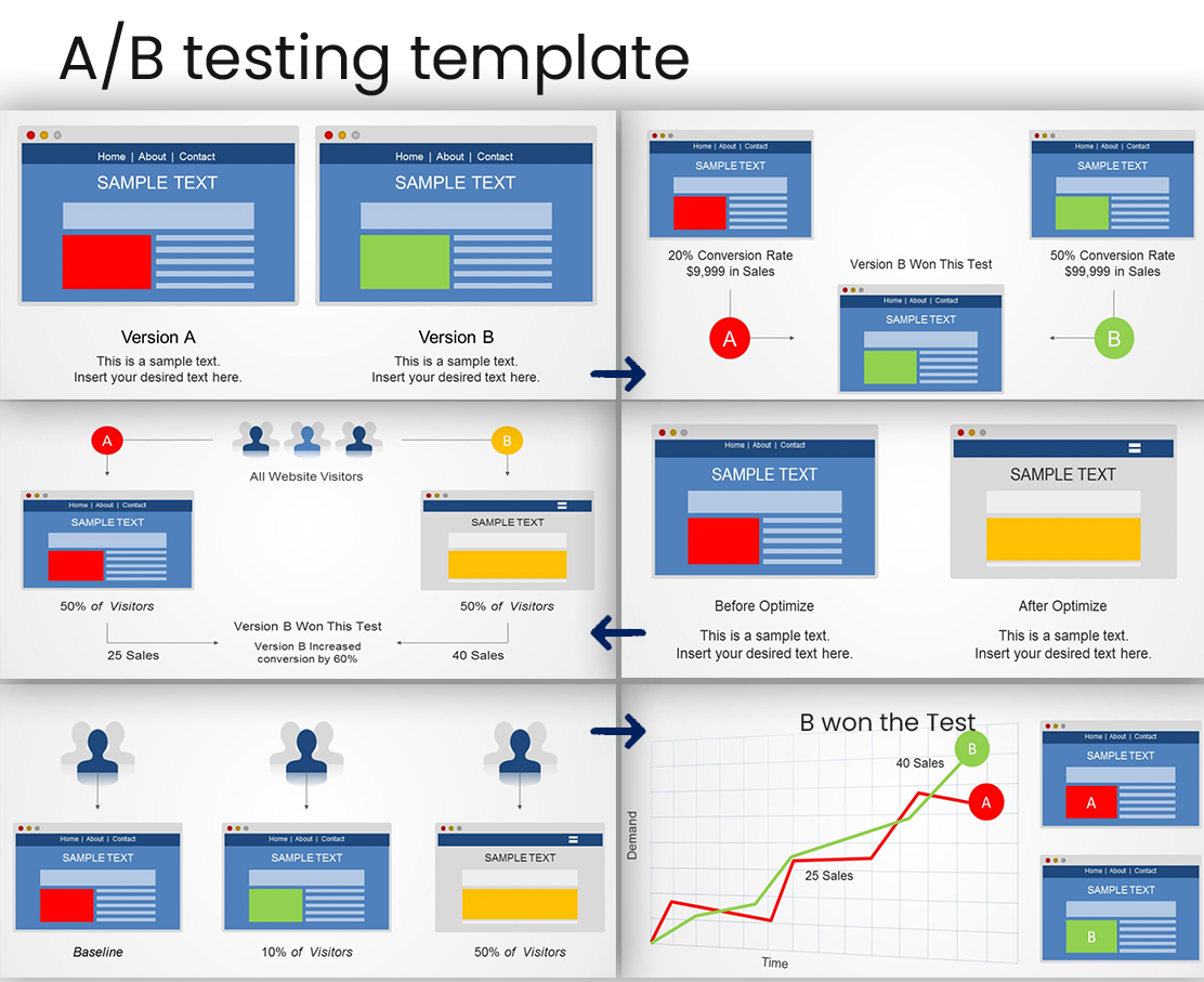 A/B testing template