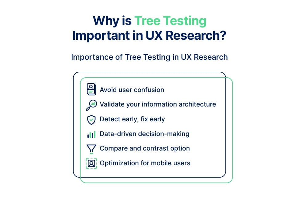importance of tree testing