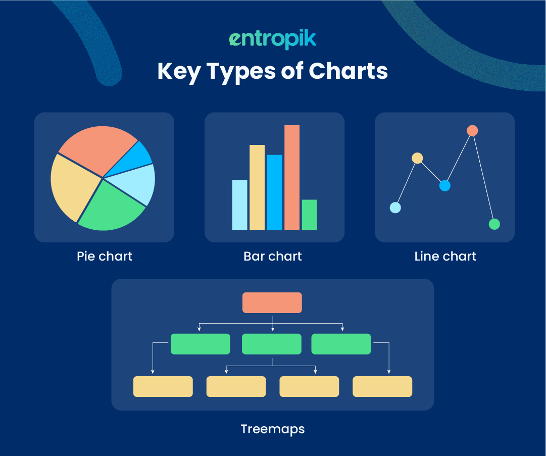 Key Types of Charts used in Data Visualization