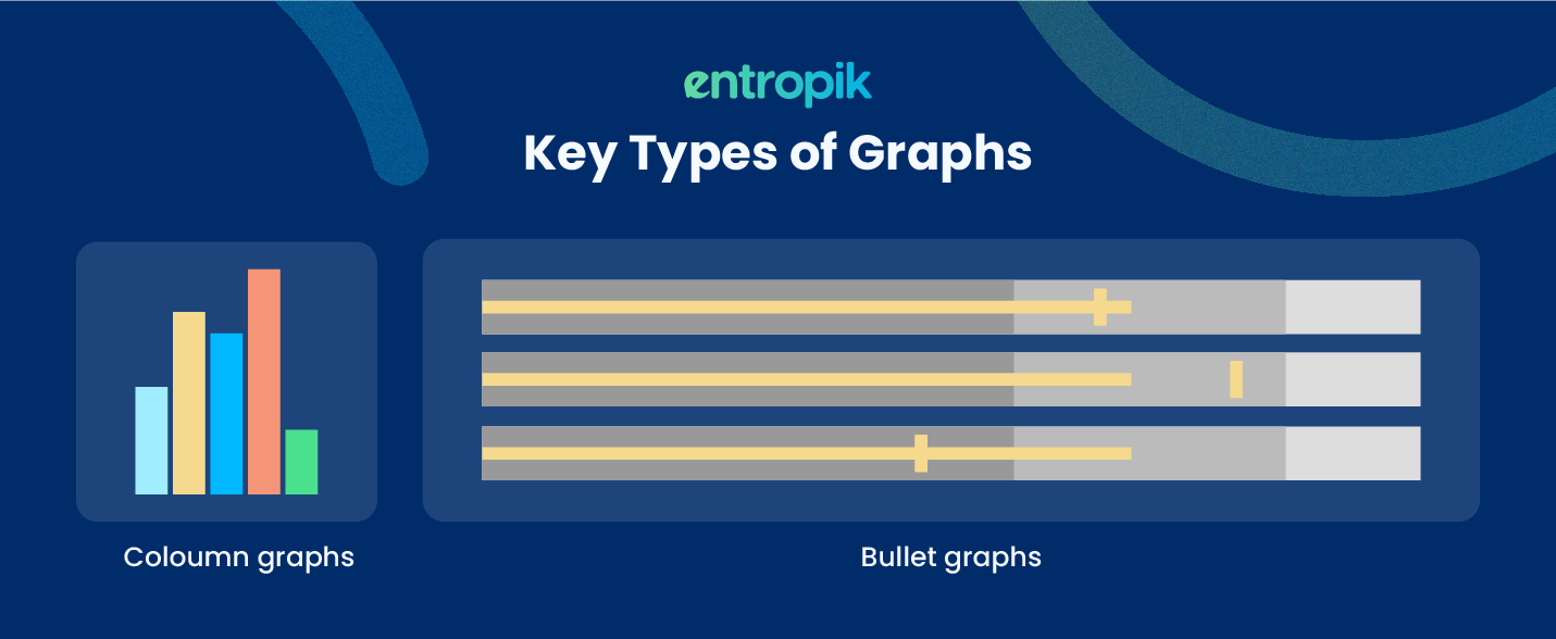 Key Types of Graphs used in Data Visualization