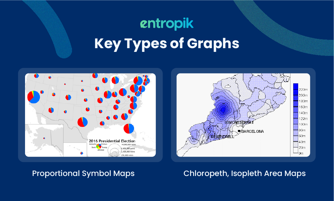 Key Types of Maps used in Data Visualization