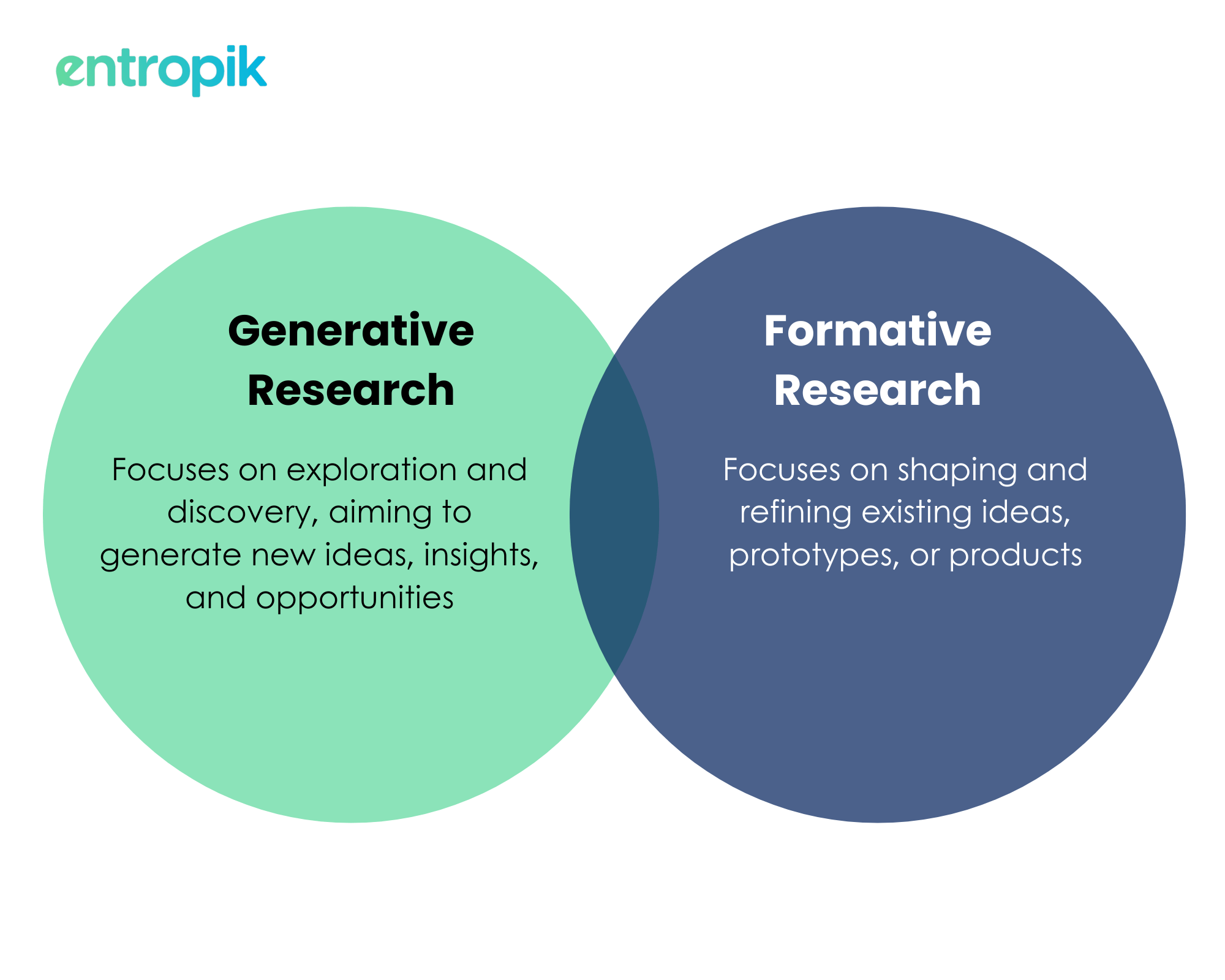 Difference between Generative Research and Formative Research