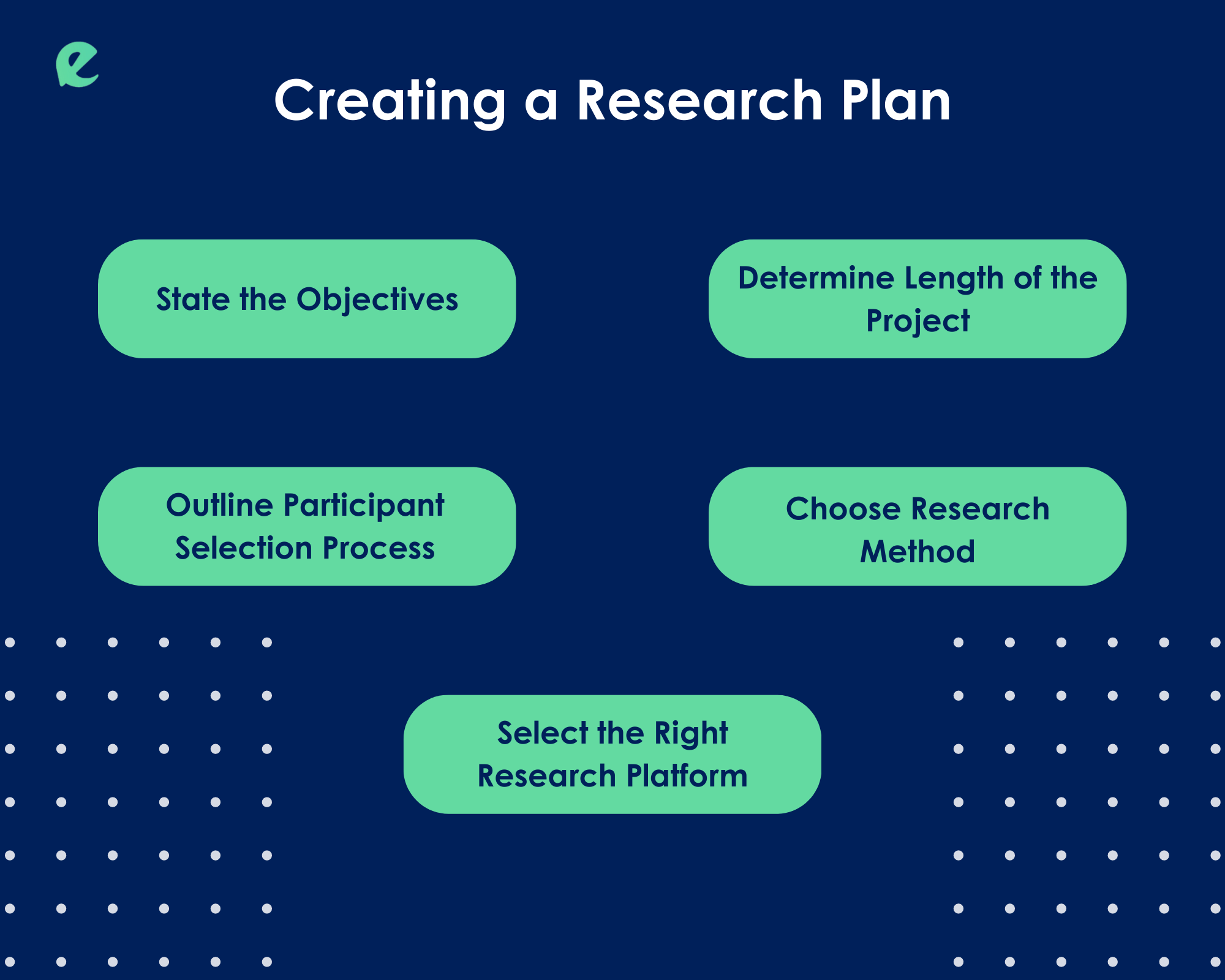 How to create a research plan