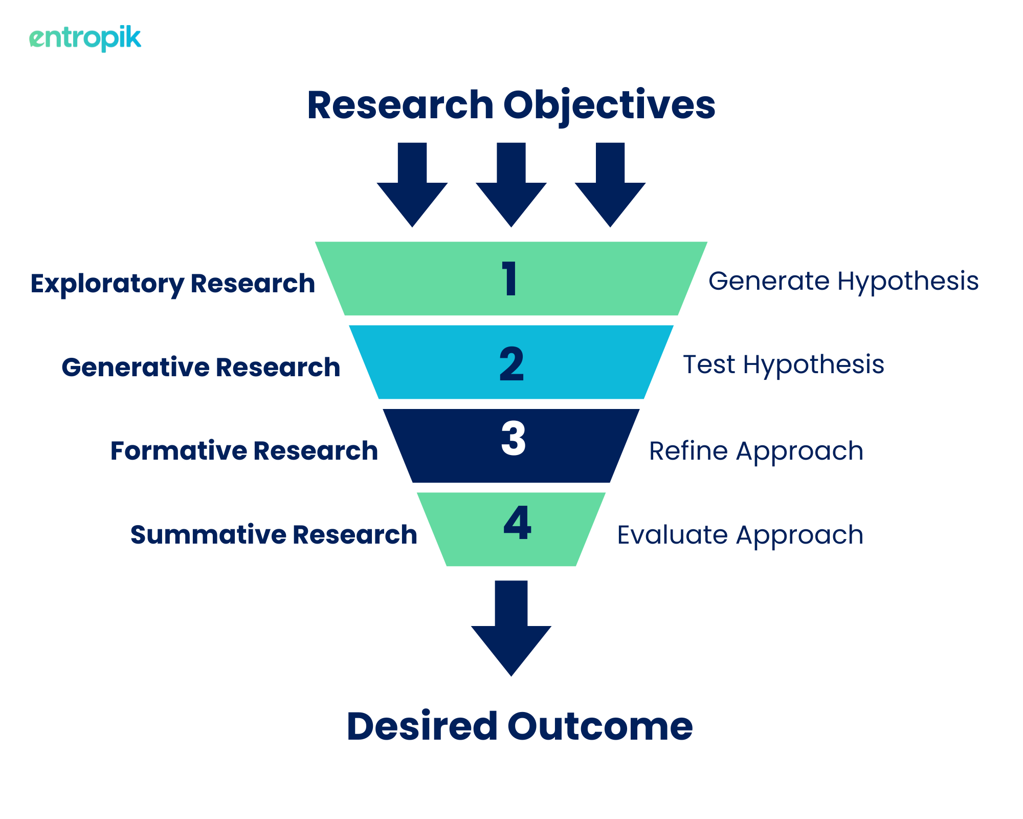 How to get started with Generative Research