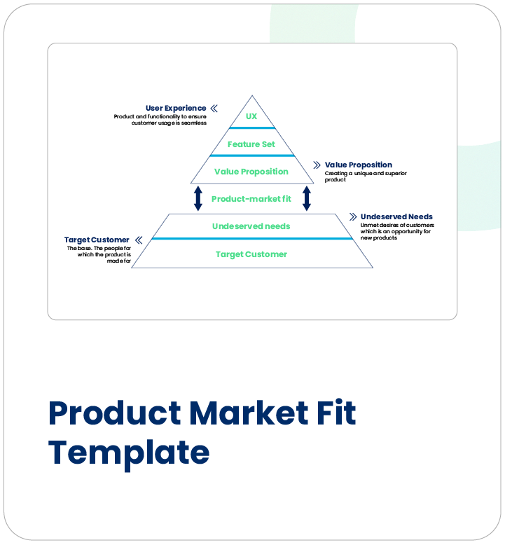 product market fit Template